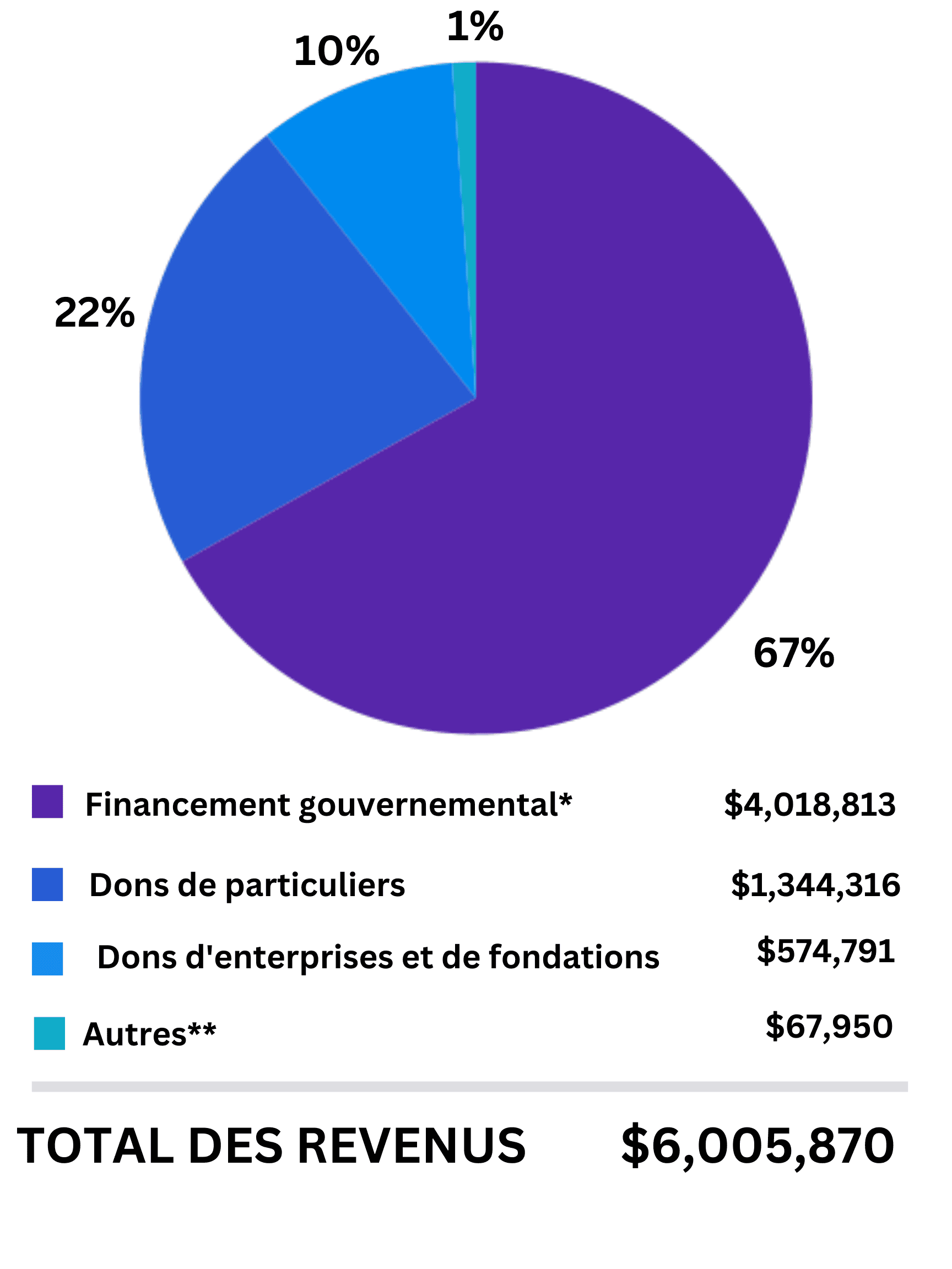 Showing 80 of 1106 media items

Load more
ATTACHMENT DETAILS

Financement gouvernemental revenus